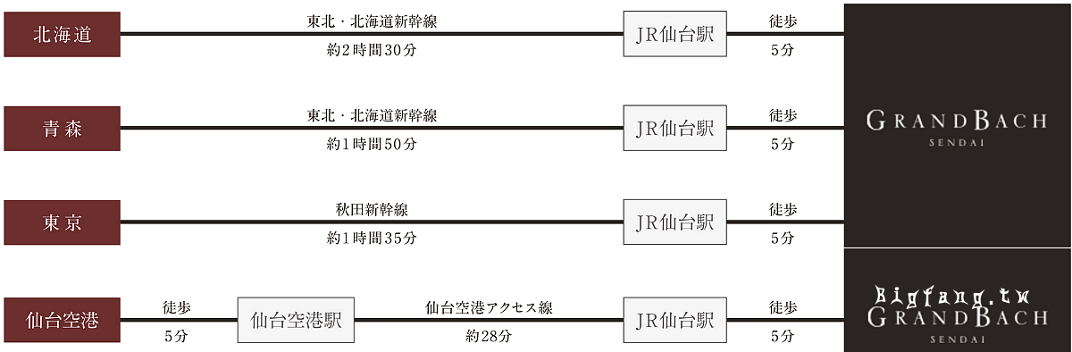 仙台駅飯店 Hotel Grand Bach Sendai MAP