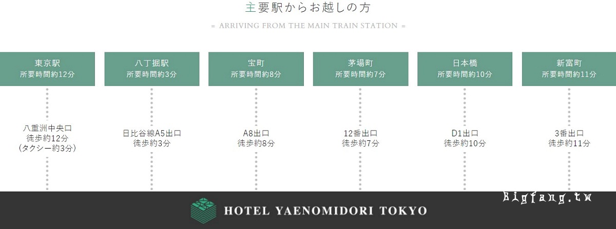 東京駅住宿 東京八重之翠飯店 (Hotel Yaenomidori Tokyo) 交通